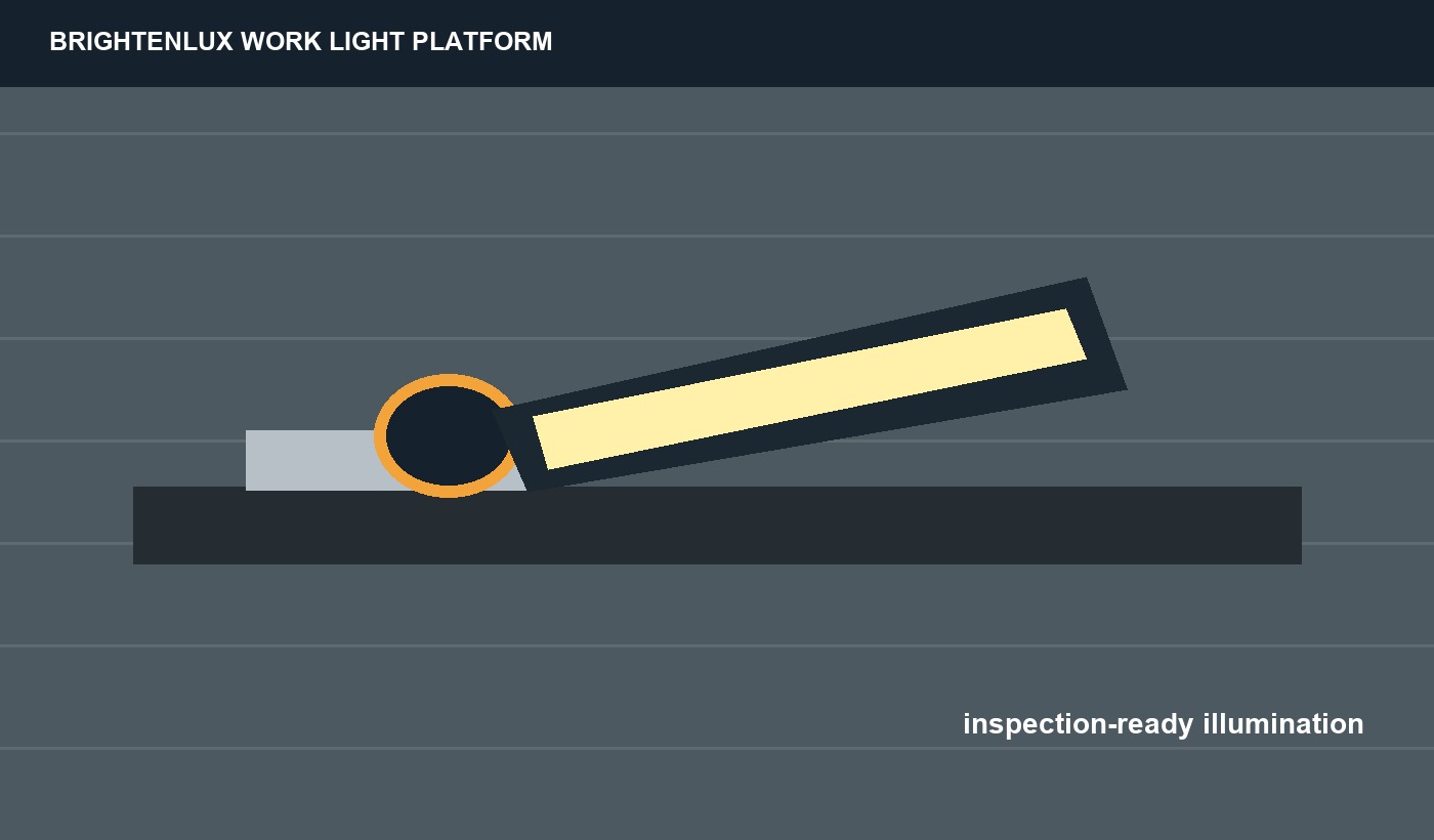 LED work light manufacturer product brief