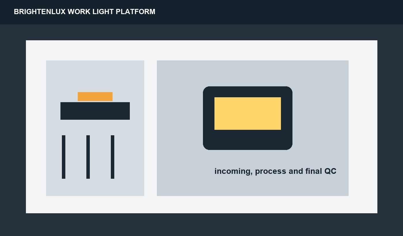 OEM work light production release inspection