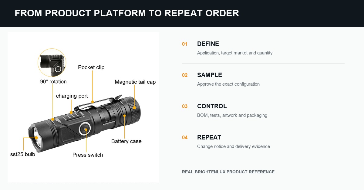 Brightenlux LED flashlight manufacturer product range for OEM buyers